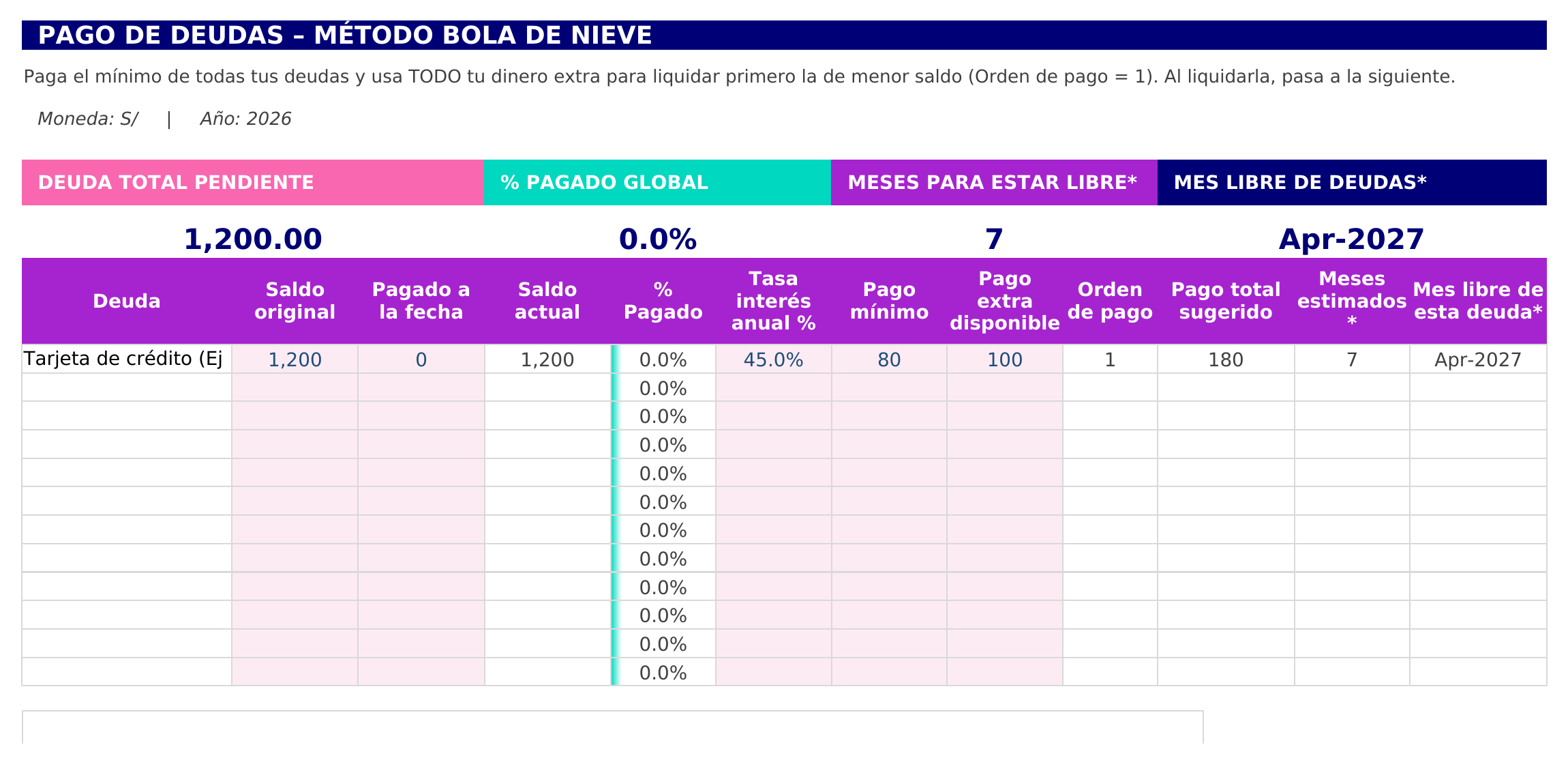 Pago de deudas con método bola de nieve: saldo, % pagado y mes libre de deudas